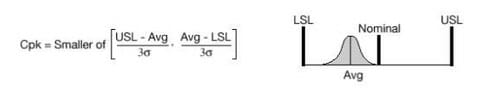 Cpk case 1