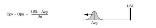 Cpk case 2