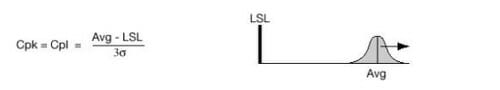 Cpk case 3