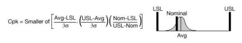 Cpk case 4