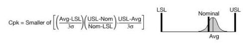 Cpk case 5