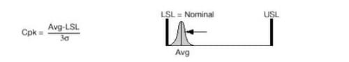 Cpk case 6