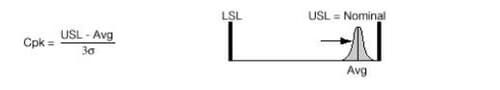 Cpk case 7